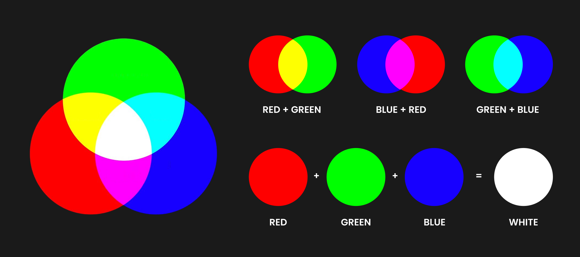 RGB (Red, Green, Blue)